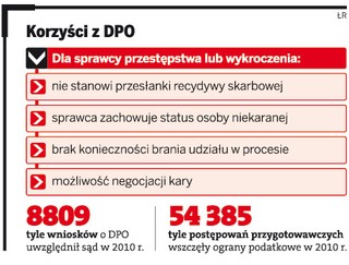 Sposób na fiskusa? Dobrowolnie poddać się karze