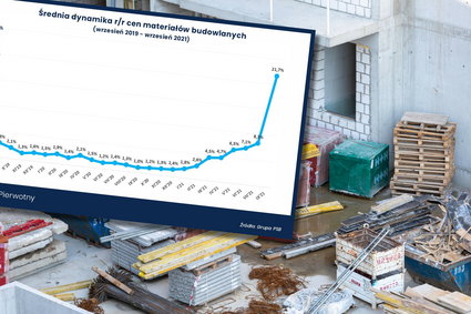 Ten wykres pokazuje, co się dzieje z cenami materiałów budowlanych