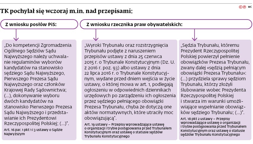 TK pochylał się wczoraj m.in. nad przepisami: