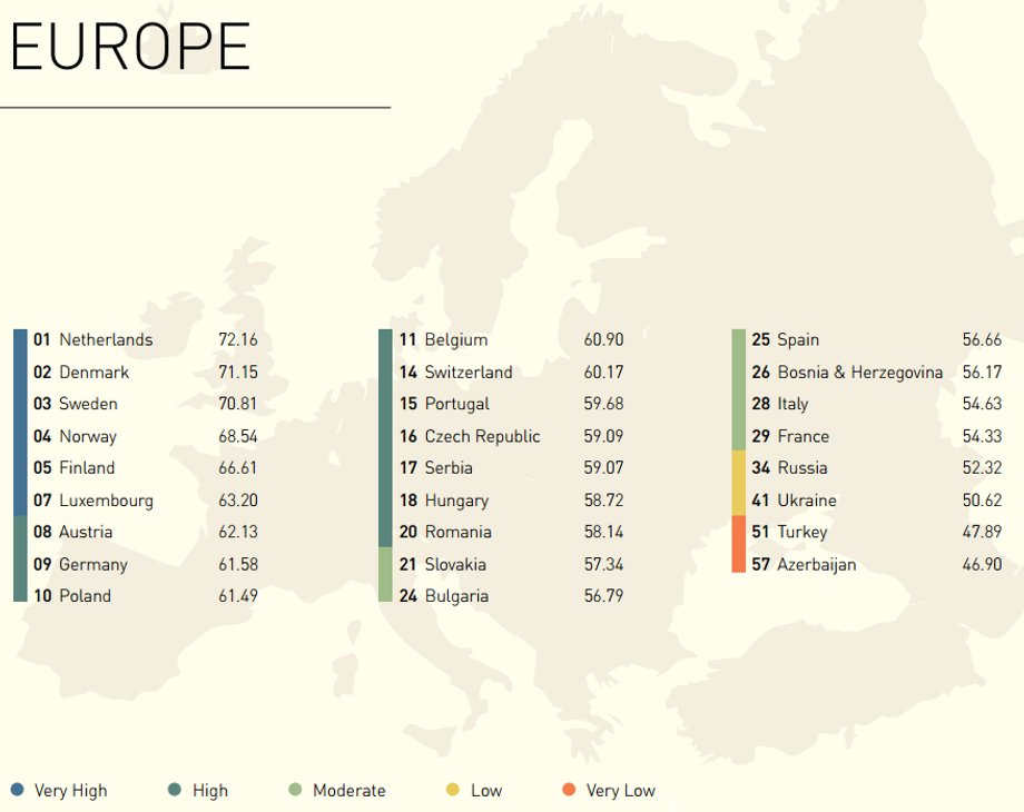 Znajomość języka angielskiego w Europie. Niebieski - bardzo wysoka, czerwony - bardzo niska