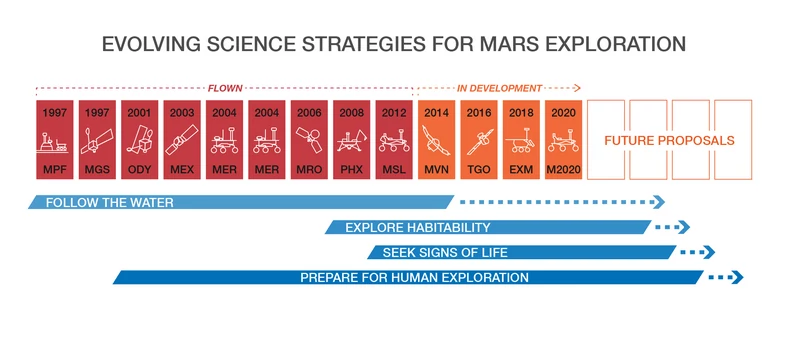 NASA 2020