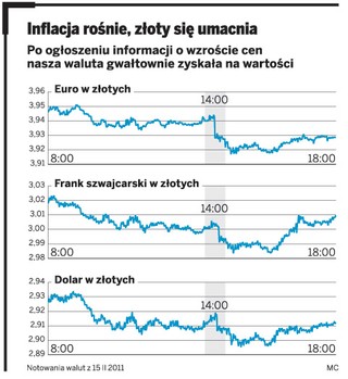 Stopy procentowe pójdą w górę