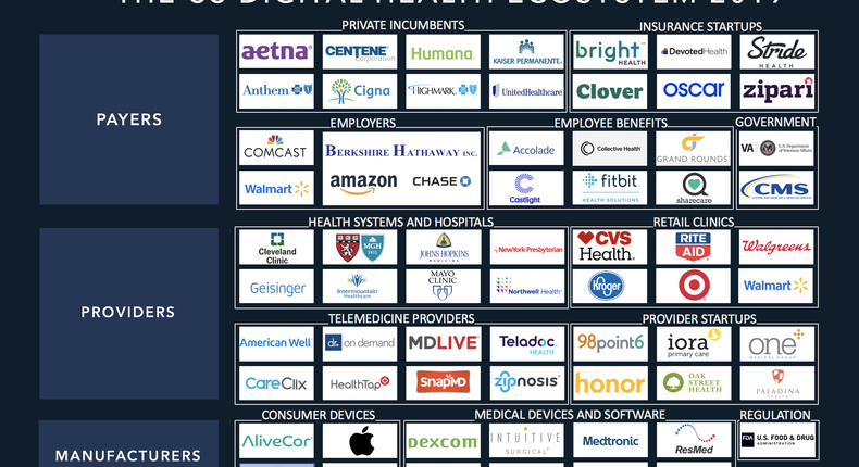 bii digital health ecosystem 2019