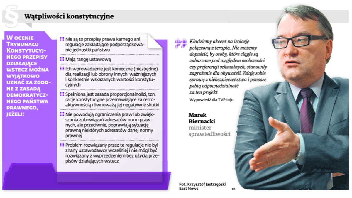 Wątpliwości konstytucyjne