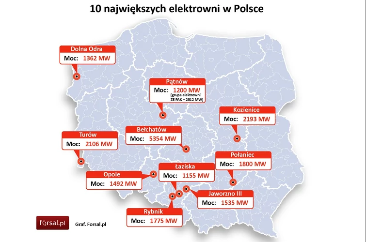 10 największych elektrowni w Polsce<br>