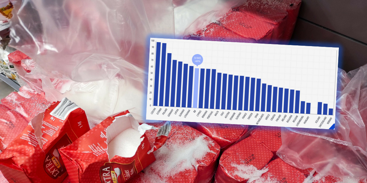Największe podwyżki cen cukru są w Czechach i Estonii.