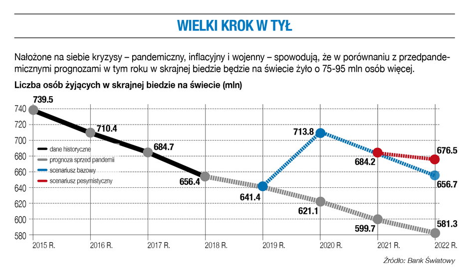 Wielki krok w tył.