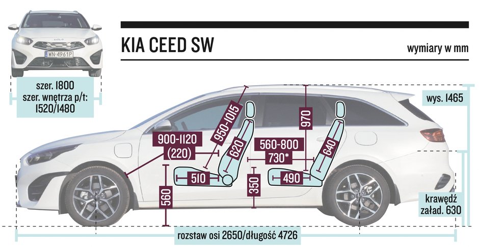 Kia Ceed SW – wymiary