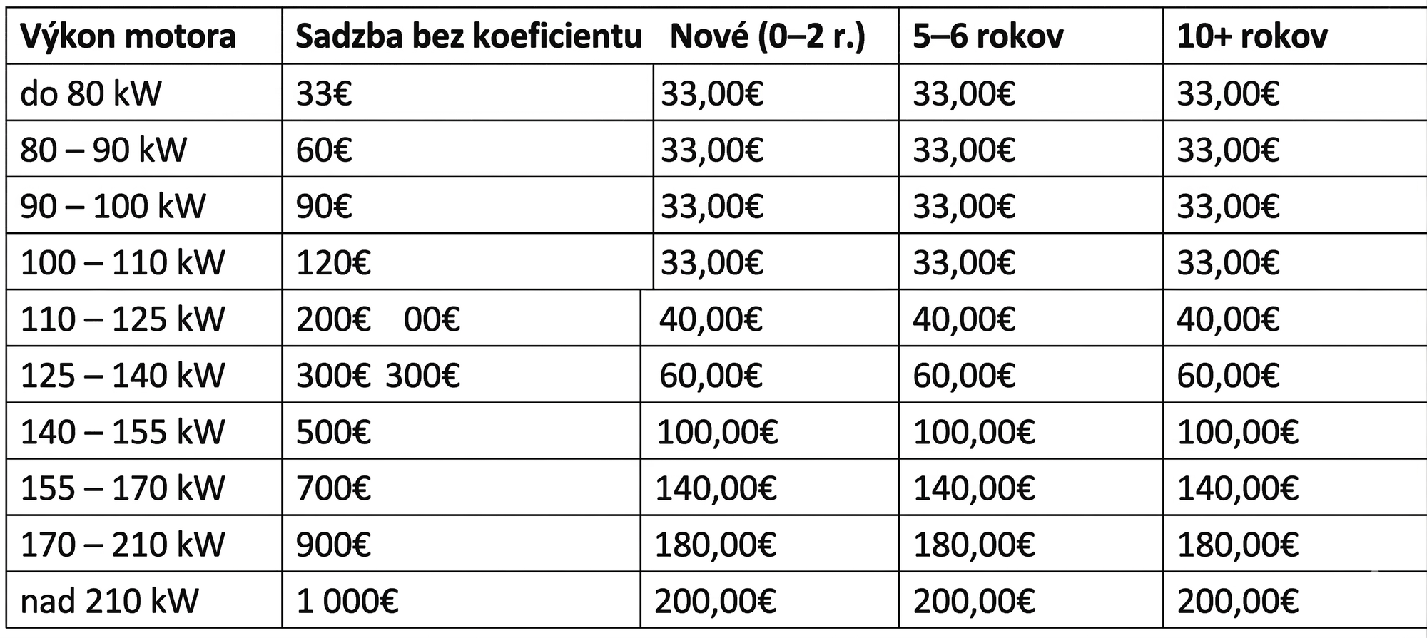 Tabuľka poplatku za prepis auta pre Plug-in hybrid (PHEV).