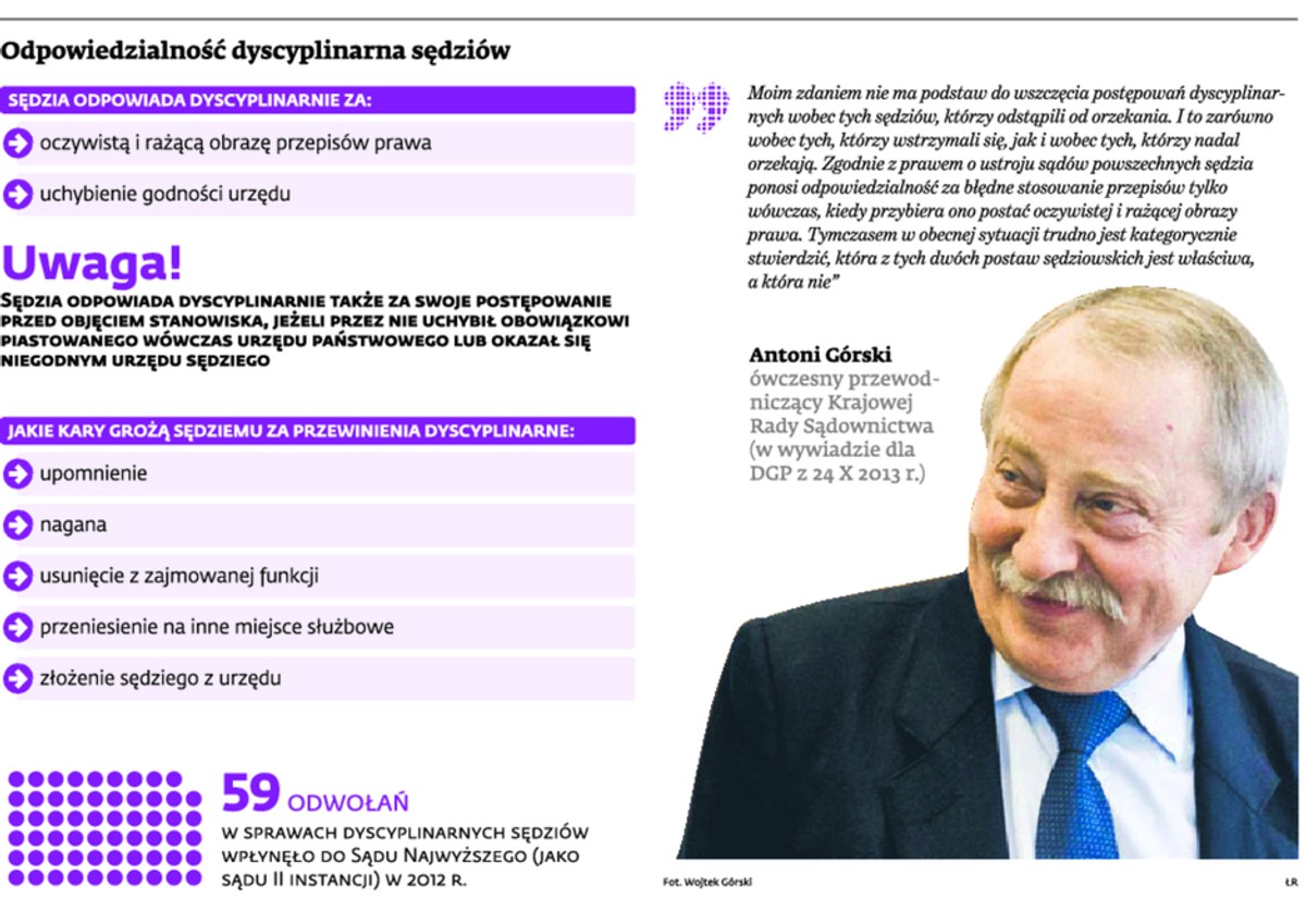 Odpowiedzialność dyscyplinarna sędziów