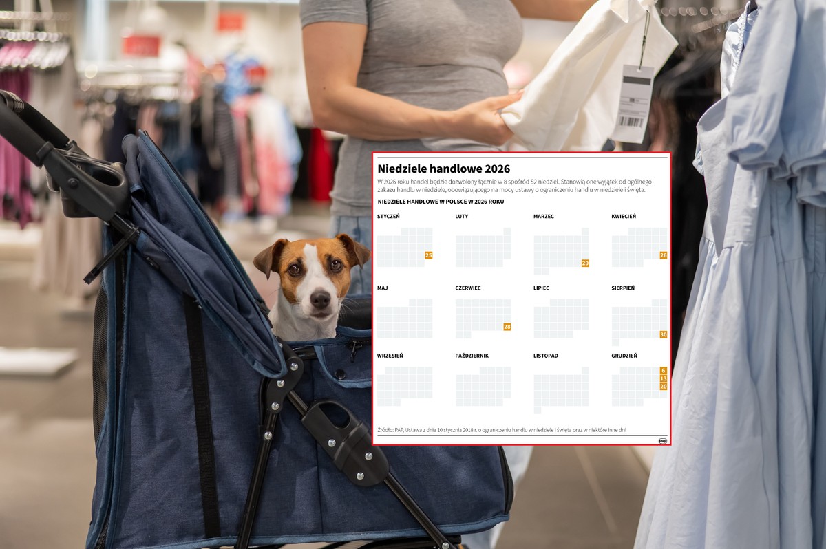 Trzymiesięczna przerwa może być zaskoczeniem. Oto harmonogram niedziel handlowych na 2026 rok
