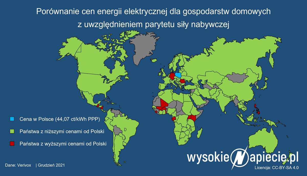 Ceny energii