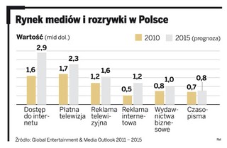 Reklama w sieci pomoże wyciągnąć branżę medialną z kryzysu