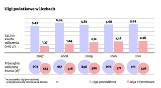Sejm kończy prace nad zmianami w PIT, które ograniczają ulgi podatkowe