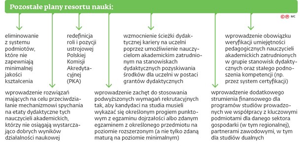 Wysokość stypendiów będzie zależała od kierunku studiów