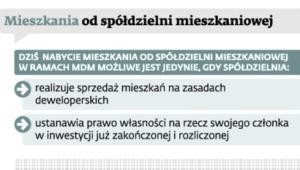 Mieszkania od spółdzelni mieszkaniowej