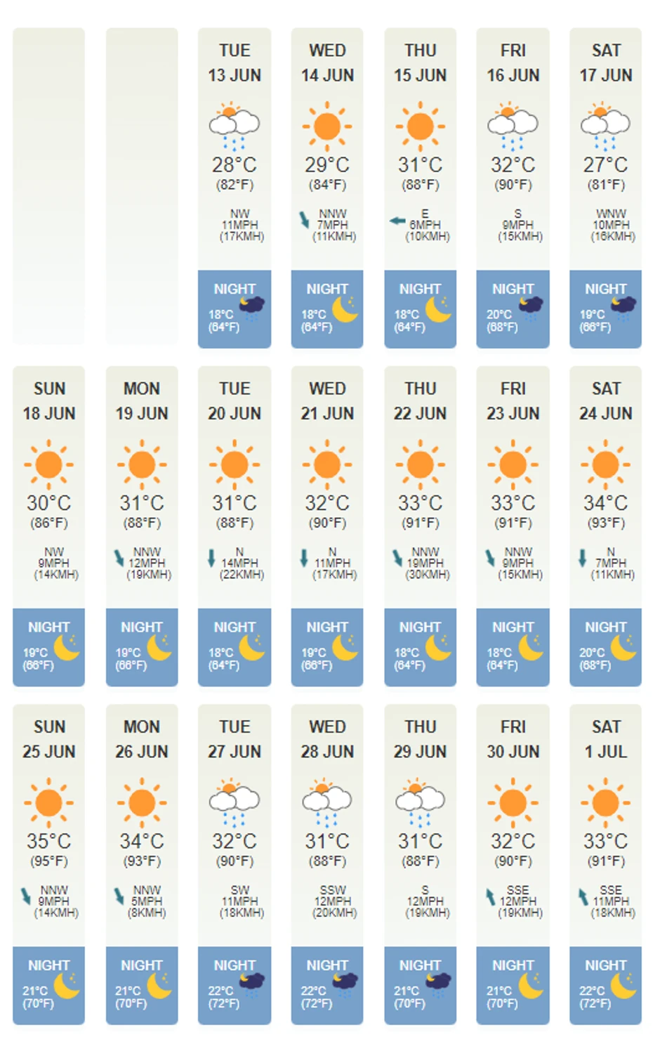 Vremenska prognoza Kušadasi