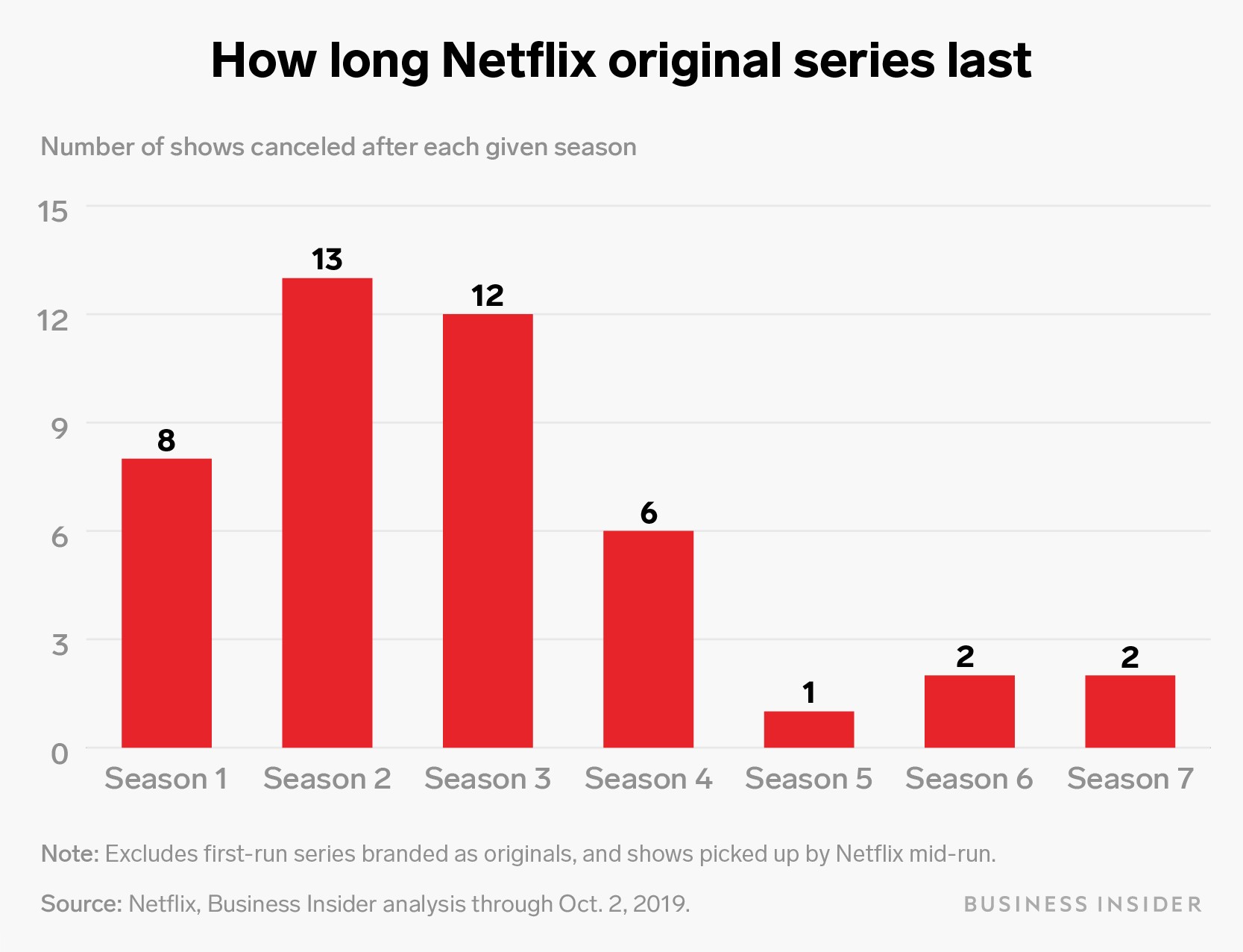 list of netflix cancelled shows