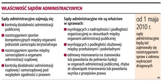 Wykroczeniami drogowymi zajmą się sądy administracyjne