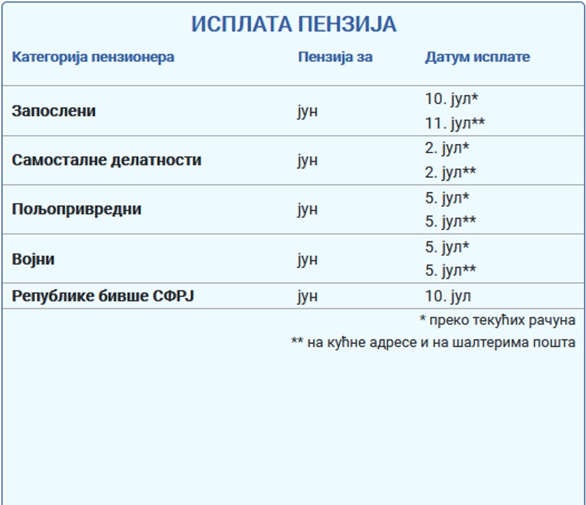 Kalendar isplate penzija za jul