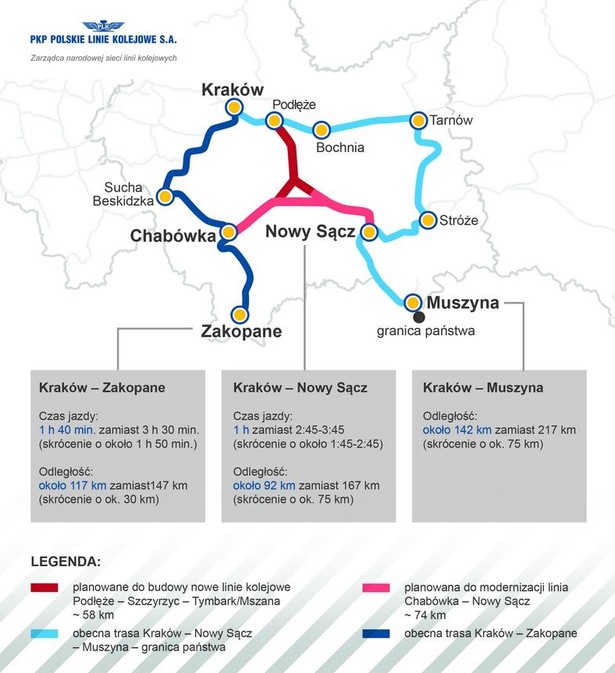 Schemat linii kolejowej Podłęże - Piekiełko, źródło: PKP Polskie Linie Kolejowe