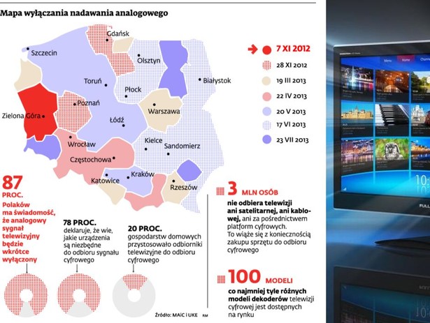 Mapa wyłączania nadawania analogowego