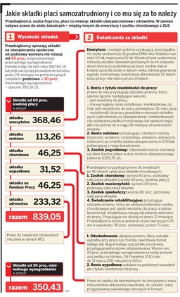 Przenosząc firmę do UE, można stracić na składkach