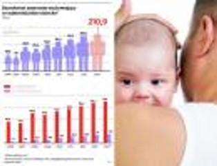 Bezrobocie - największa udręka singlowych rodziców