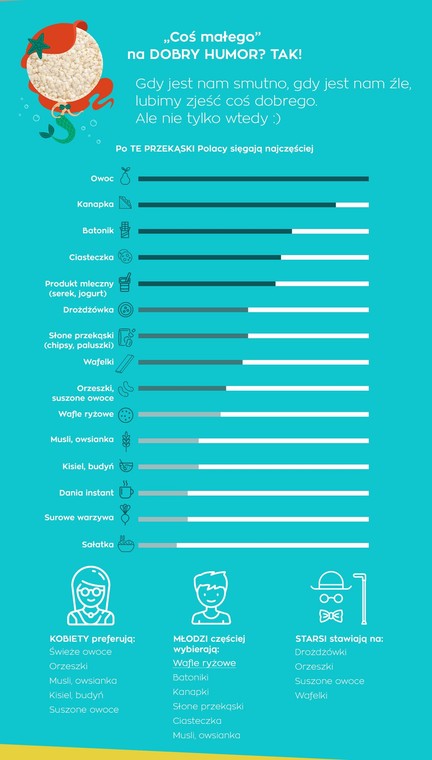 Infografika