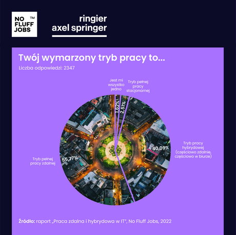 Nytt jobb: Systemutvecklare Frontend till Skola24_Nova Software