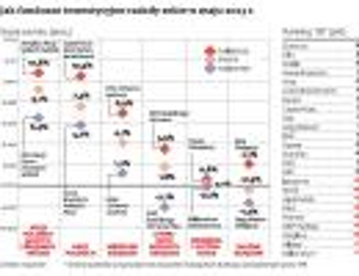 Ranking funduszy inwestycyjnych