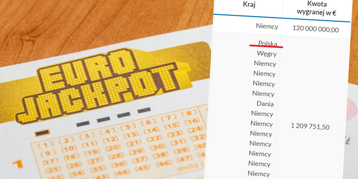 Kilkunastu szczęśliwców wzbogaciło się po ostatnim losowaniu loterii Eurojackpot.