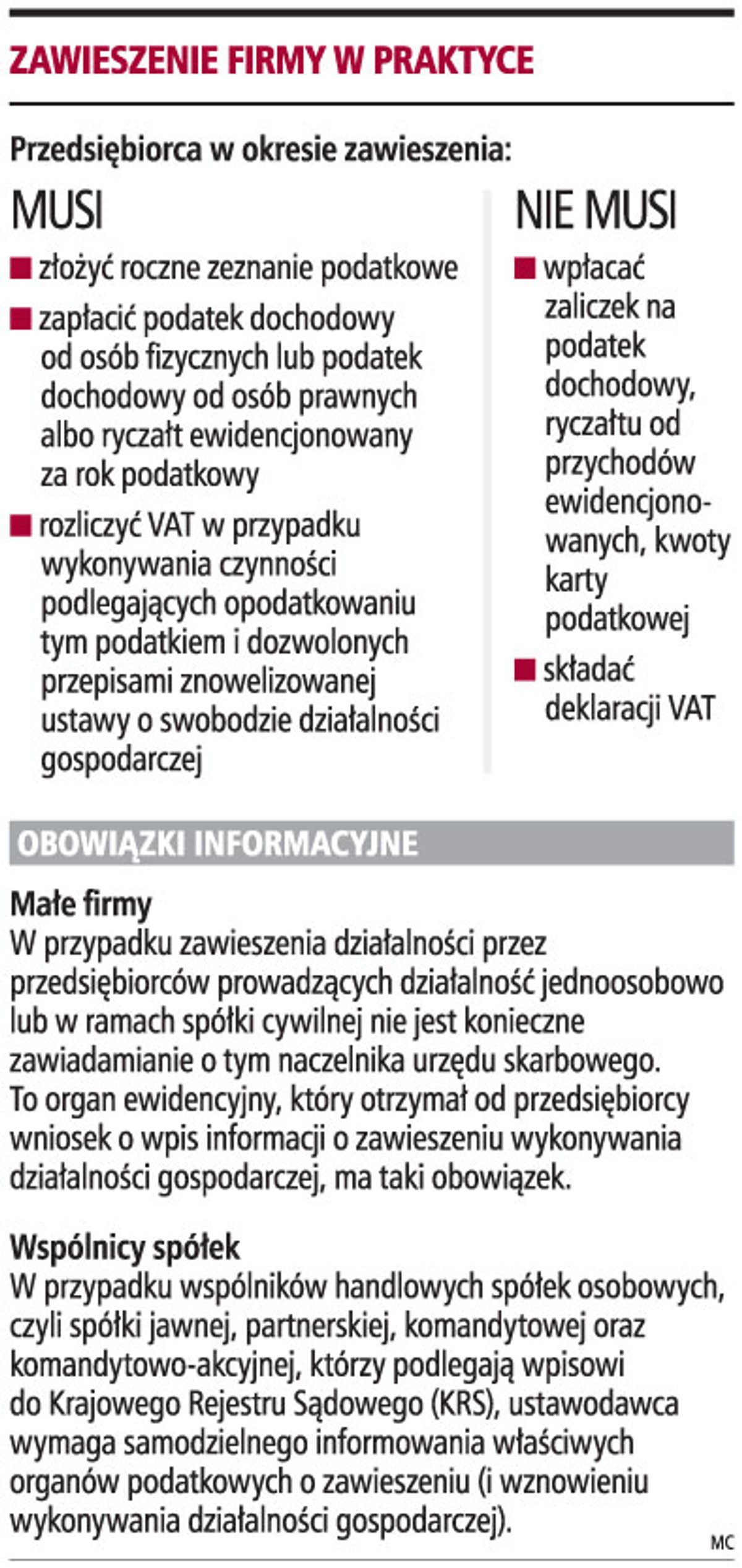 Zawieszenie firmy w praktyce