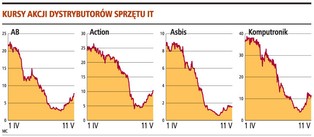 Analitycy: spółki IT będą dalej rosnąć