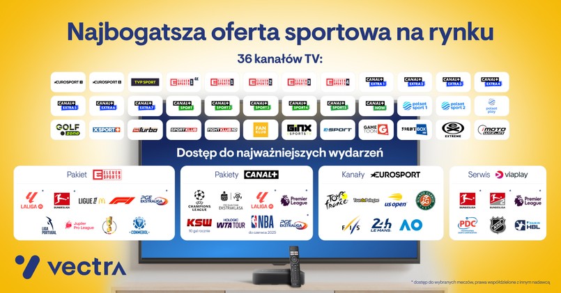 formuła 1, wyścigi, vectra