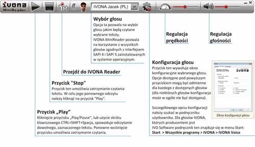 Interfejs IVONY MiniReadera jest prosty w obsłudze nawet dla mniej doświadczonych użytkowników komputera