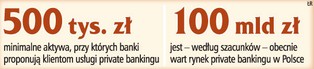 Kryzys uderza w private banking