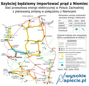 Polska będzie importować energię z Niemiec?