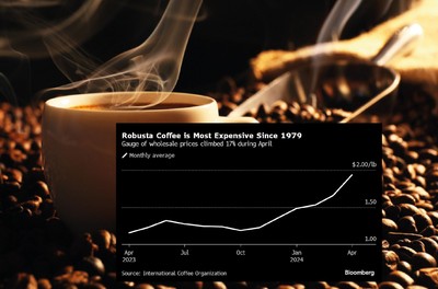 Susza, upały i słabe zbiory. Kawa jest najdroższa od 45 lat