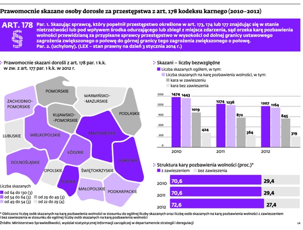Prawomocnie skazane osoby dorosłe za przestępstwa z art. 178 kodeksu karnego (2010-2012)
