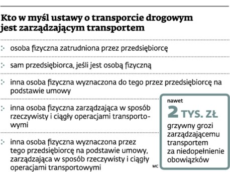 Kto w myśl ustawy o transporcie drogowym jest zarządzającym transportem