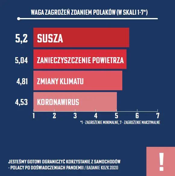 Polacy po doświadczeniach pandemii