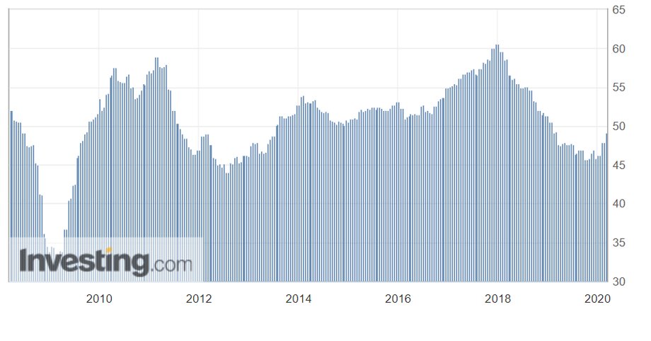 Zmiany przemysłowego PMI w strefie euro