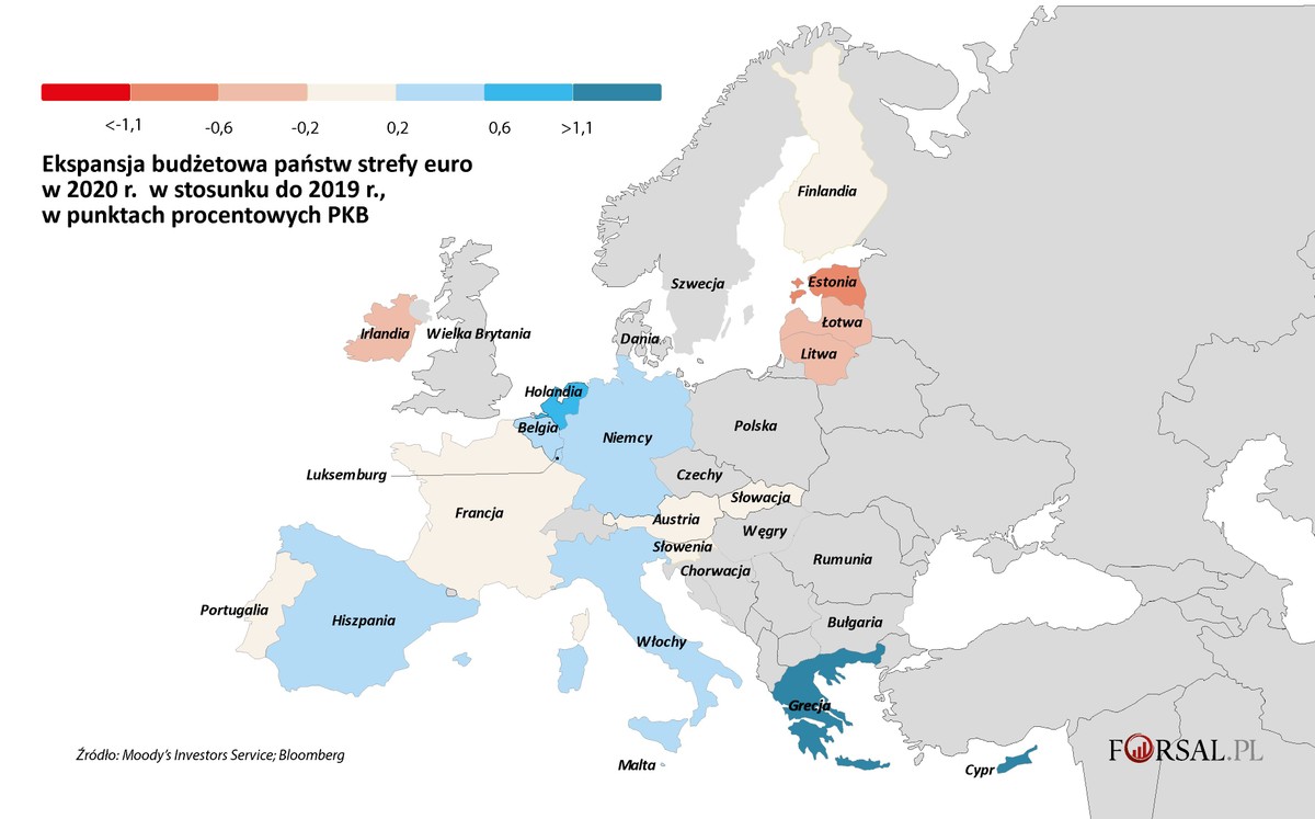 Ekspansja budżetowa państw strefy euro