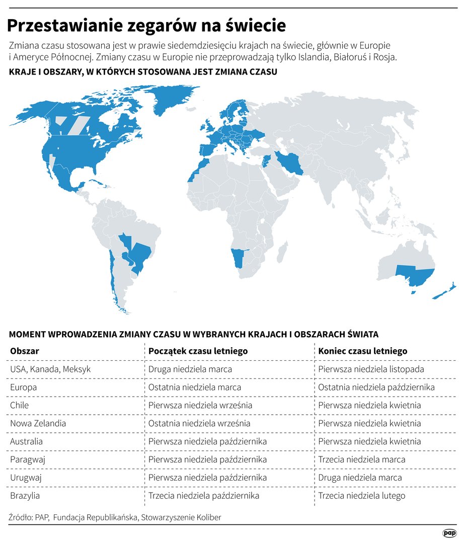 Zmiana czasu na świecie