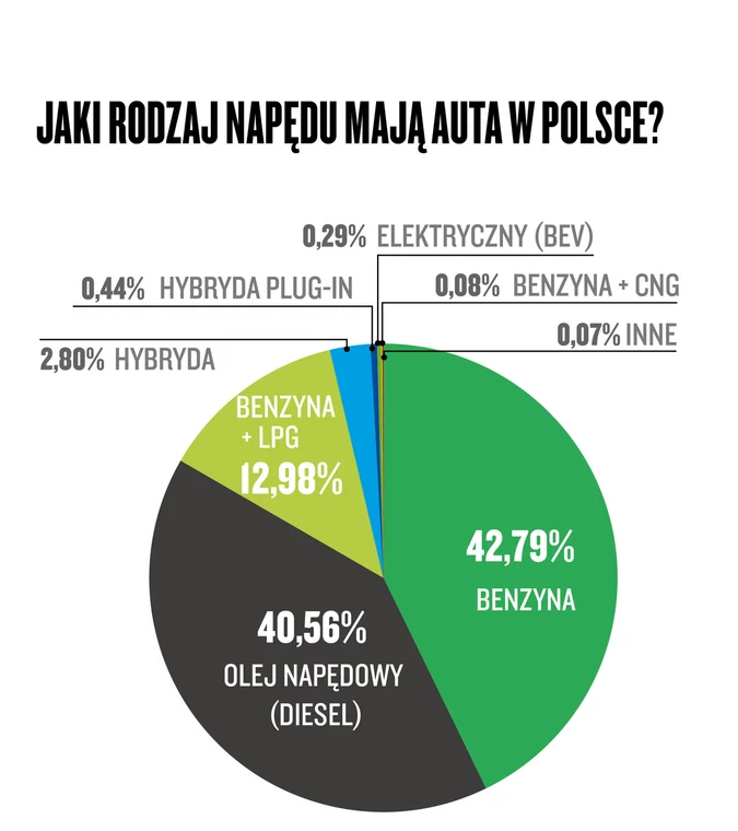 Narodowy Auto Test 2021