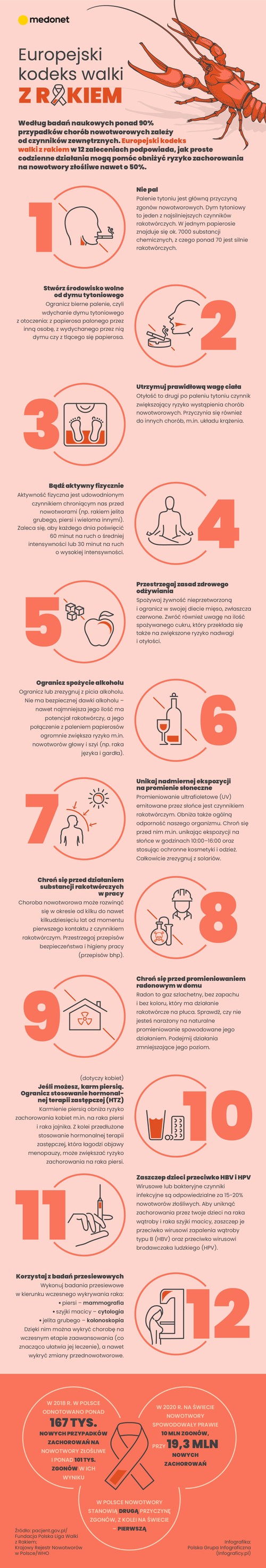 Jak Swędzi Skóra Przy Chłoniaku