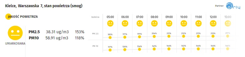 Smog w Kielcach - 19.01