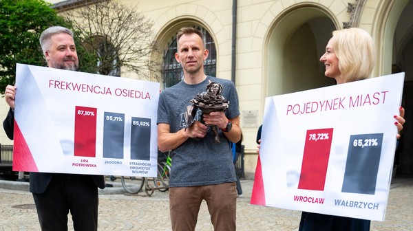 Krasnalka zamieszka na Lipie Piotrowskiej, a Wrocław wygrał rywalizację z Wałbrzychem