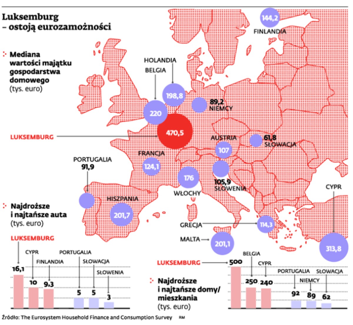Luksemburg – ostoją eurozamożności